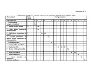 Diplomdarbs 'Uzņēmuma konkurētspējas paaugstināšanas projekts', 96.