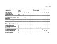 Diplomdarbs 'Uzņēmuma konkurētspējas paaugstināšanas projekts', 97.