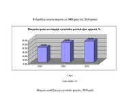 Diplomdarbs 'Uzņēmuma konkurētspējas paaugstināšanas projekts', 100.