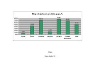 Diplomdarbs 'Uzņēmuma konkurētspējas paaugstināšanas projekts', 101.
