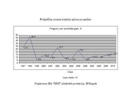 Diplomdarbs 'Uzņēmuma konkurētspējas paaugstināšanas projekts', 102.