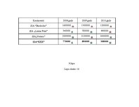 Diplomdarbs 'Uzņēmuma konkurētspējas paaugstināšanas projekts', 110.