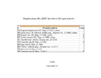 Diplomdarbs 'Uzņēmuma konkurētspējas paaugstināšanas projekts', 115.