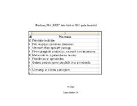 Diplomdarbs 'Uzņēmuma konkurētspējas paaugstināšanas projekts', 116.