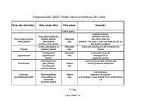 Diplomdarbs 'Uzņēmuma konkurētspējas paaugstināšanas projekts', 117.