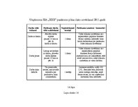 Diplomdarbs 'Uzņēmuma konkurētspējas paaugstināšanas projekts', 118.