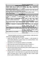 Konspekts 'Vides kvalitātes vērtēšana dabas centrā vecākajā grupā', 4.