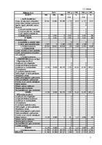 Referāts 'Finansiālās darbības analīze zemnieku saimniecībā "X"', 7.