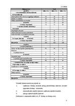Referāts 'Finansiālās darbības analīze zemnieku saimniecībā "X"', 9.
