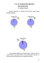 Referāts 'Finansiālās darbības analīze zemnieku saimniecībā "X"', 29.