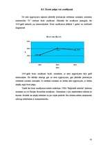 Referāts 'Finansiālās darbības analīze zemnieku saimniecībā "X"', 42.