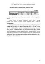 Referāts 'Finansiālās darbības analīze zemnieku saimniecībā "X"', 50.