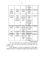 Diplomdarbs 'IK "Svitenes aptieka" darbības analīze un attīstības iespējas', 44.