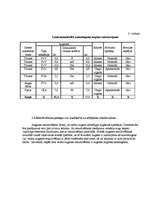 Referāts 'Z/S “Vaižas”', 9.