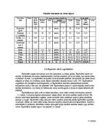 Referāts 'Z/S “Vaižas”', 12.