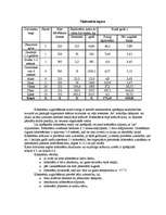 Referāts 'Z/S “Vaižas”', 13.