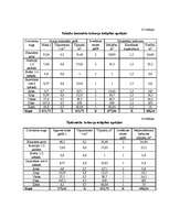 Referāts 'Z/S “Vaižas”', 14.