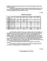 Referāts 'Z/S “Vaižas”', 19.