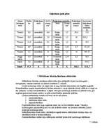 Referāts 'Z/S “Vaižas”', 21.