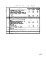 Referāts 'Z/S “Vaižas”', 22.