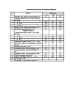 Referāts 'Z/S “Vaižas”', 23.