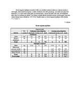 Referāts 'Z/S “Vaižas”', 24.