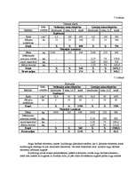 Referāts 'Z/S “Vaižas”', 25.