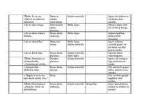 Konspekts 'Tematiskais plānojums sociālajās zinībās 7.klasei', 4.