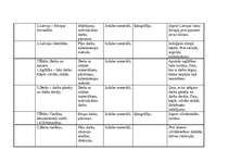 Konspekts 'Tematiskais plānojums sociālajās zinībās 7.klasei', 5.