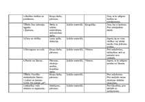 Konspekts 'Tematiskais plānojums sociālajās zinībās 7.klasei', 6.