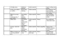 Konspekts 'Tematiskais plānojums sociālajās zinībās 7.klasei', 7.