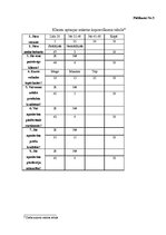 Diplomdarbs 'Preču plūsmas optimizācijas modeļi mārketinga aspektā SIA "Rimi Latvia"', 65.