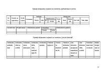 Prakses atskaite 'Отчет по практике. Мотель "Latakva"', 10.