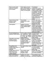 Referāts 'Morāles situācijas analīze', 5.