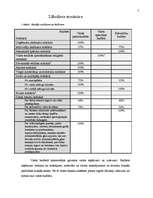 Referāts 'Latvijas nodokļu politika', 7.