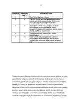 Referāts 'Ilgtermiņa ieguldījumu uzsakaites prasības', 17.