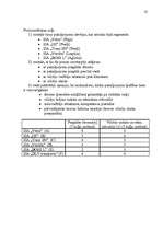 Referāts 'Uzņēmuma SIA „DLV transports” mārketinga vides un stratēģijas analīze un darbība', 35.