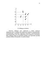 Referāts 'Uzņēmuma SIA „DLV transports” mārketinga vides un stratēģijas analīze un darbība', 36.