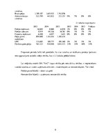 Referāts '"PricewaterhouseCoopers" SIA novērtēšana', 8.