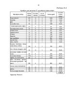 Diplomdarbs 'Uzturlīdzekļi un to piedziņas procesuālās iespējas', 62.