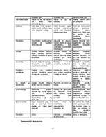 Referāts 'Sajūtas un uztvere', 12.