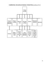 Prakses atskaite 'Praktisko mācību atskaite SIA "abi2"', 30.