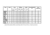 Referāts 'Valsts sociālā politika jaunatnes politikas veidošanā', 18.