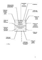 Referāts 'Valsts sociālā politika jaunatnes politikas veidošanā', 25.