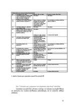 Referāts 'Valsts sociālā politika jaunatnes politikas veidošanā', 35.