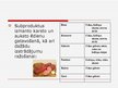 Prezentācija 'Subprodukti', 7.