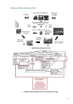 Referāts '"EWT" kompānijas elektriskā siltuma ventilatora analīze pēc ekodizaina stratēģij', 7.
