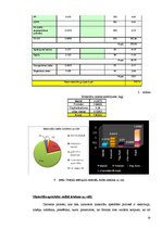 Referāts '"EWT" kompānijas elektriskā siltuma ventilatora analīze pēc ekodizaina stratēģij', 10.
