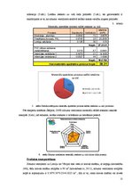 Referāts '"EWT" kompānijas elektriskā siltuma ventilatora analīze pēc ekodizaina stratēģij', 11.
