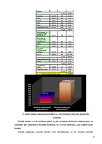 Referāts '"EWT" kompānijas elektriskā siltuma ventilatora analīze pēc ekodizaina stratēģij', 15.